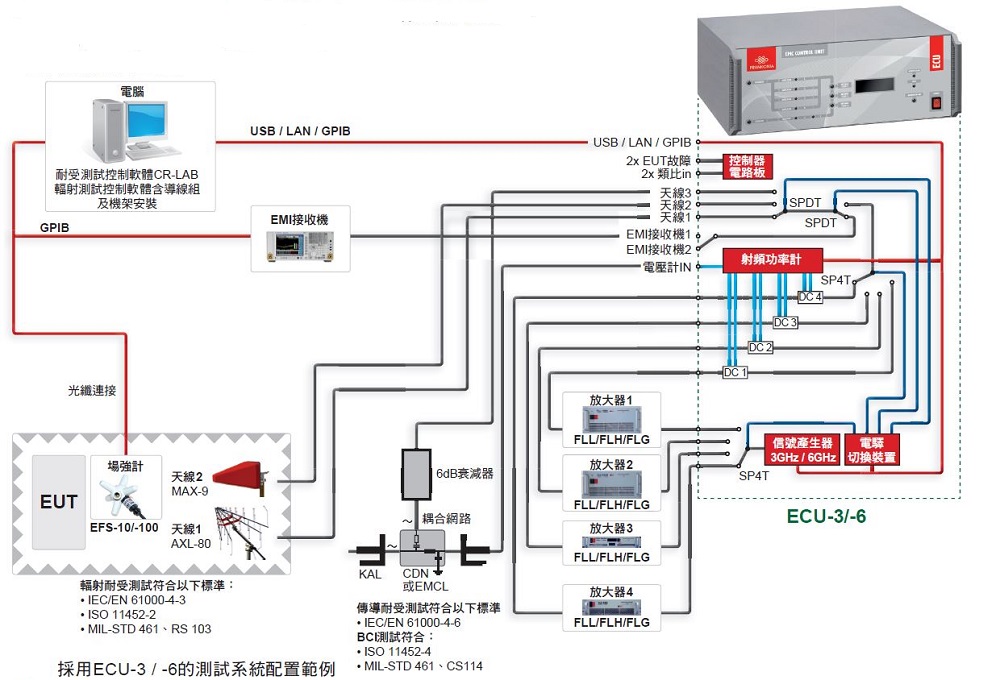 ecu-3.6-configuration.jpg