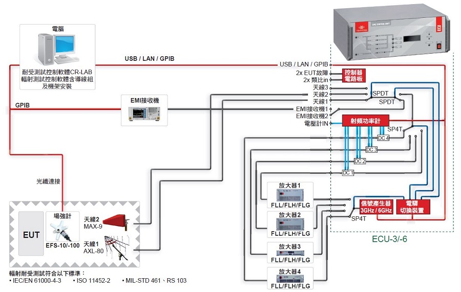 ris-3000-configuration.jpg