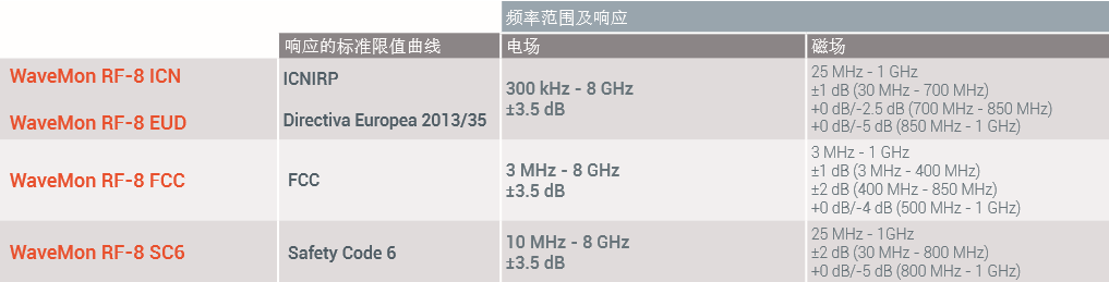 RF-8規(guī)格2.PNG