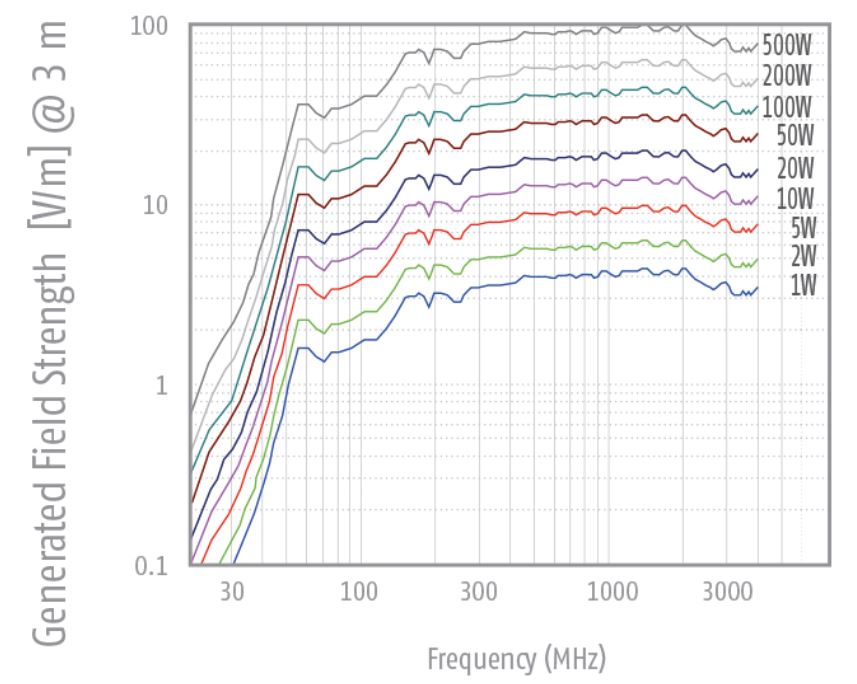 antemna-axl-4000-spec.jpg