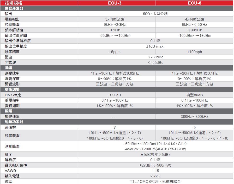 ecu-3.6-spec-1.jpg