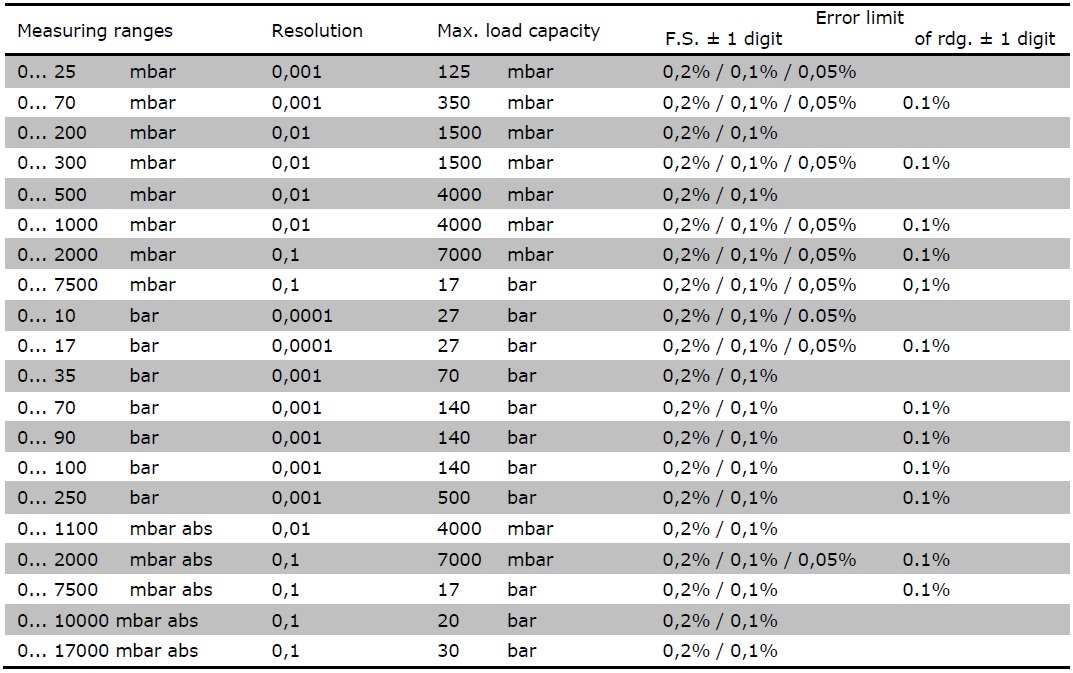 hm35-datasheet.jpg