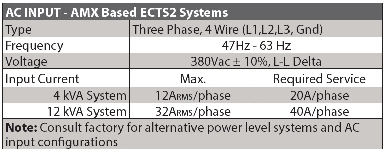 ac-input-amx-based-ects2-systems-spec-.jpg