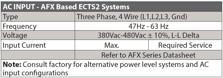 ac-input-afx-based-ects2-systems-spec.jpg